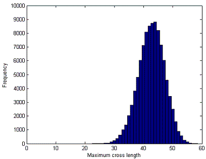 frequentietabel