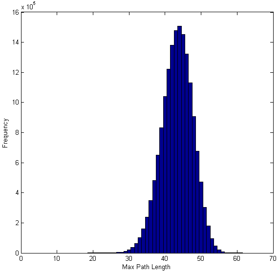 frequentietabel