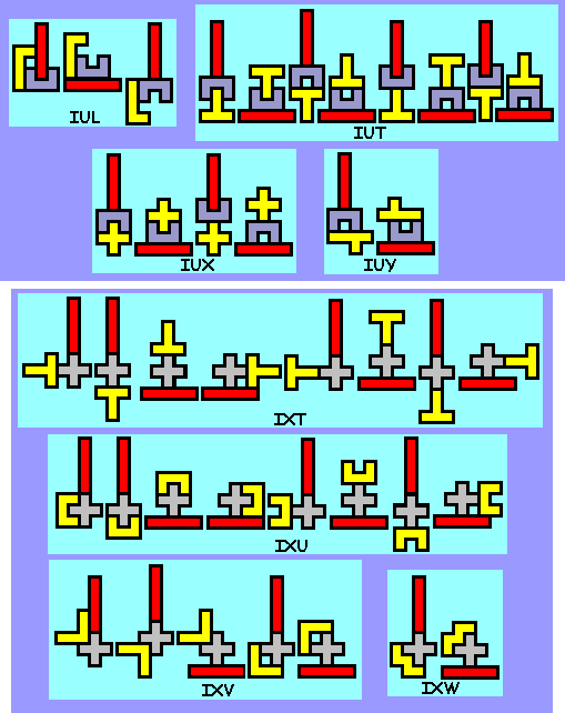 symmetrie bij pentomino's