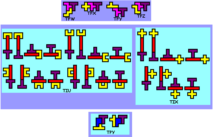 symmetrie bij pentomino's